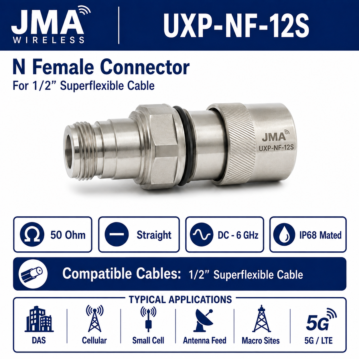 JMA Wireless UXP-NF-12S