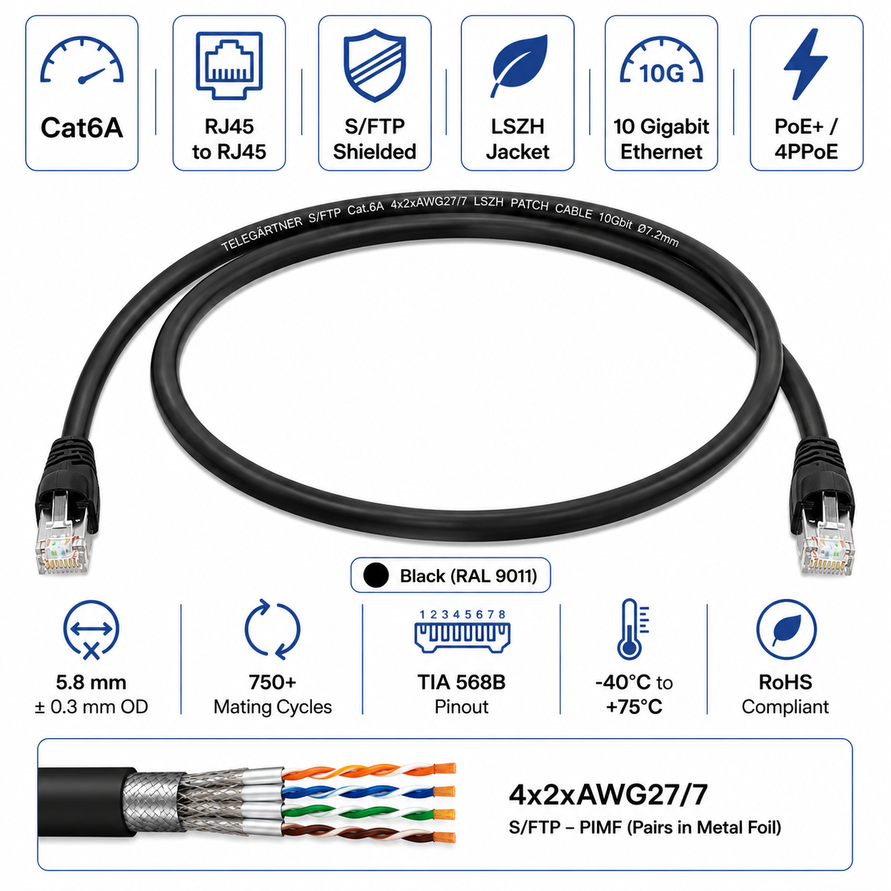 Telegärtner Cat6A RJ45 S/FTP Shielded LSZH Ethernet Patch Cord Black