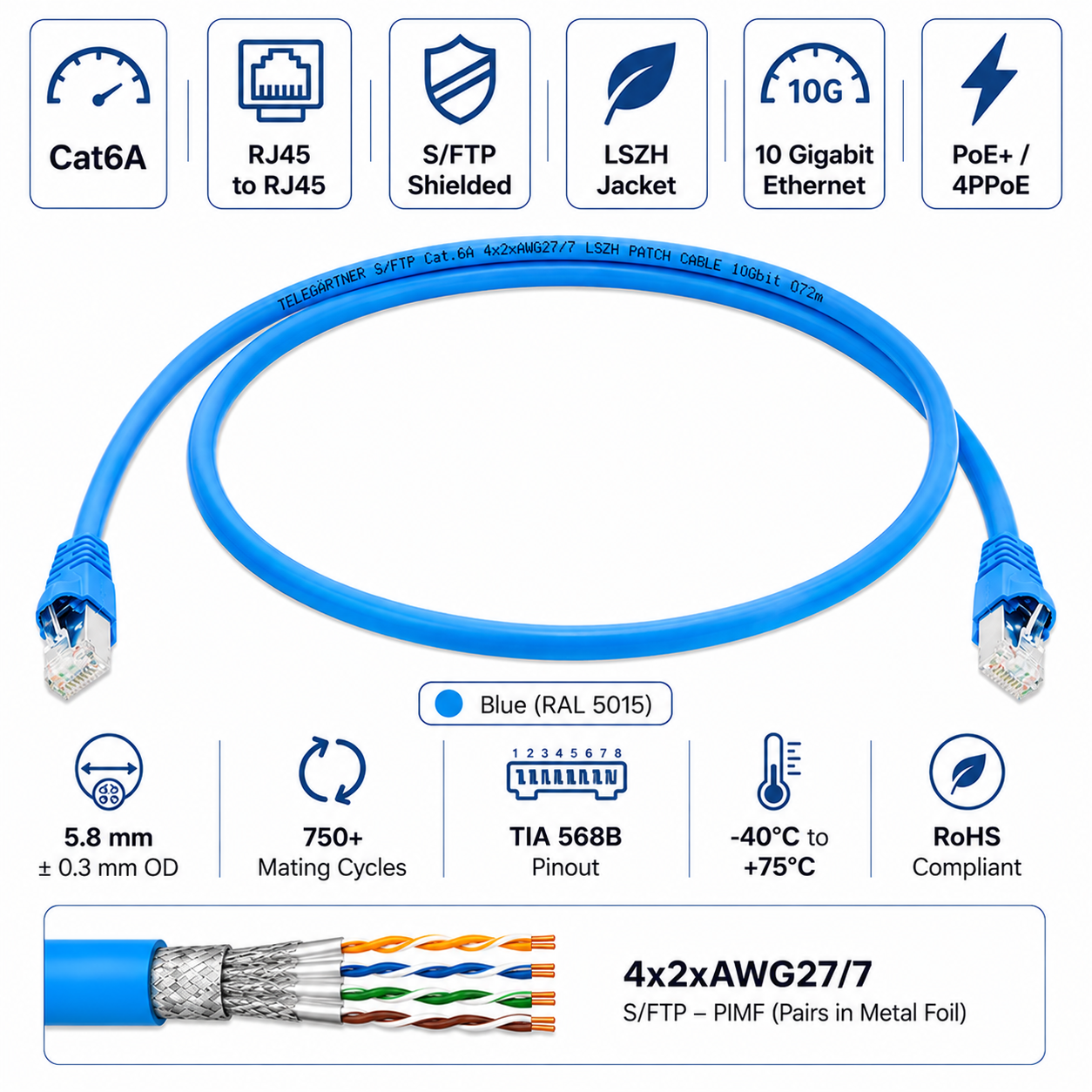 Telegärtner Cat6A RJ45 S/FTP Shielded LSZH Ethernet Patch Cord Blue