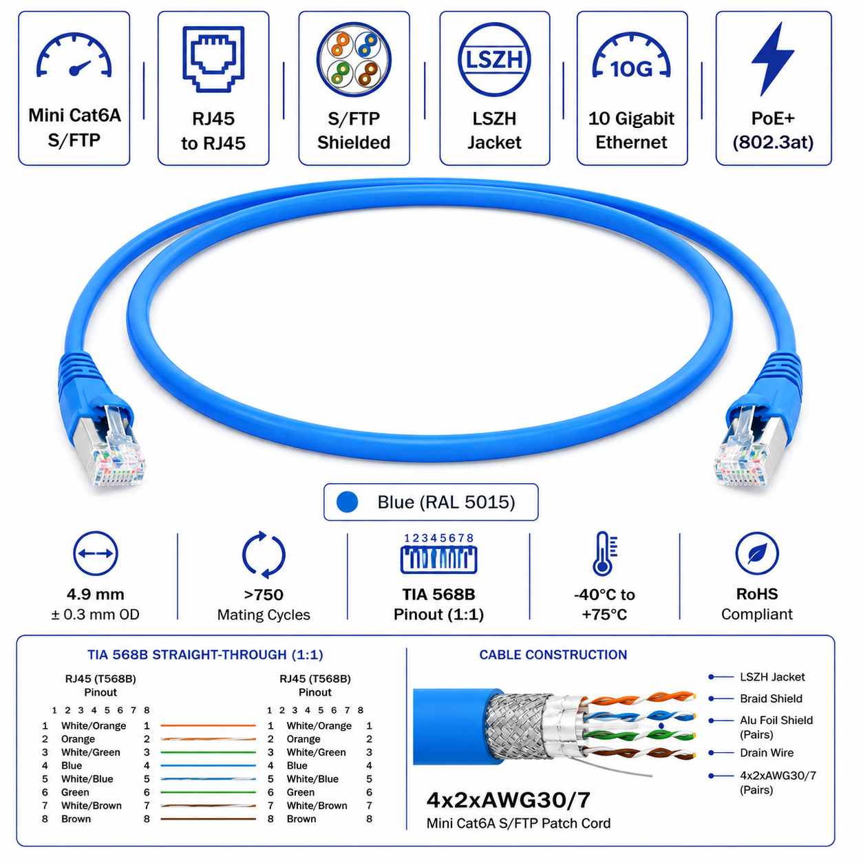 Telegärtner Cat6A Mini RJ45 S/FTP Shielded LSZH Ethernet Patch Cord Blue