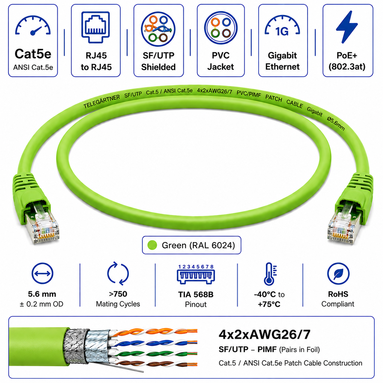 Telegärtner Cat5 RJ45 SF/UTP Shielded PVC Ethernet Patch Cord Green
