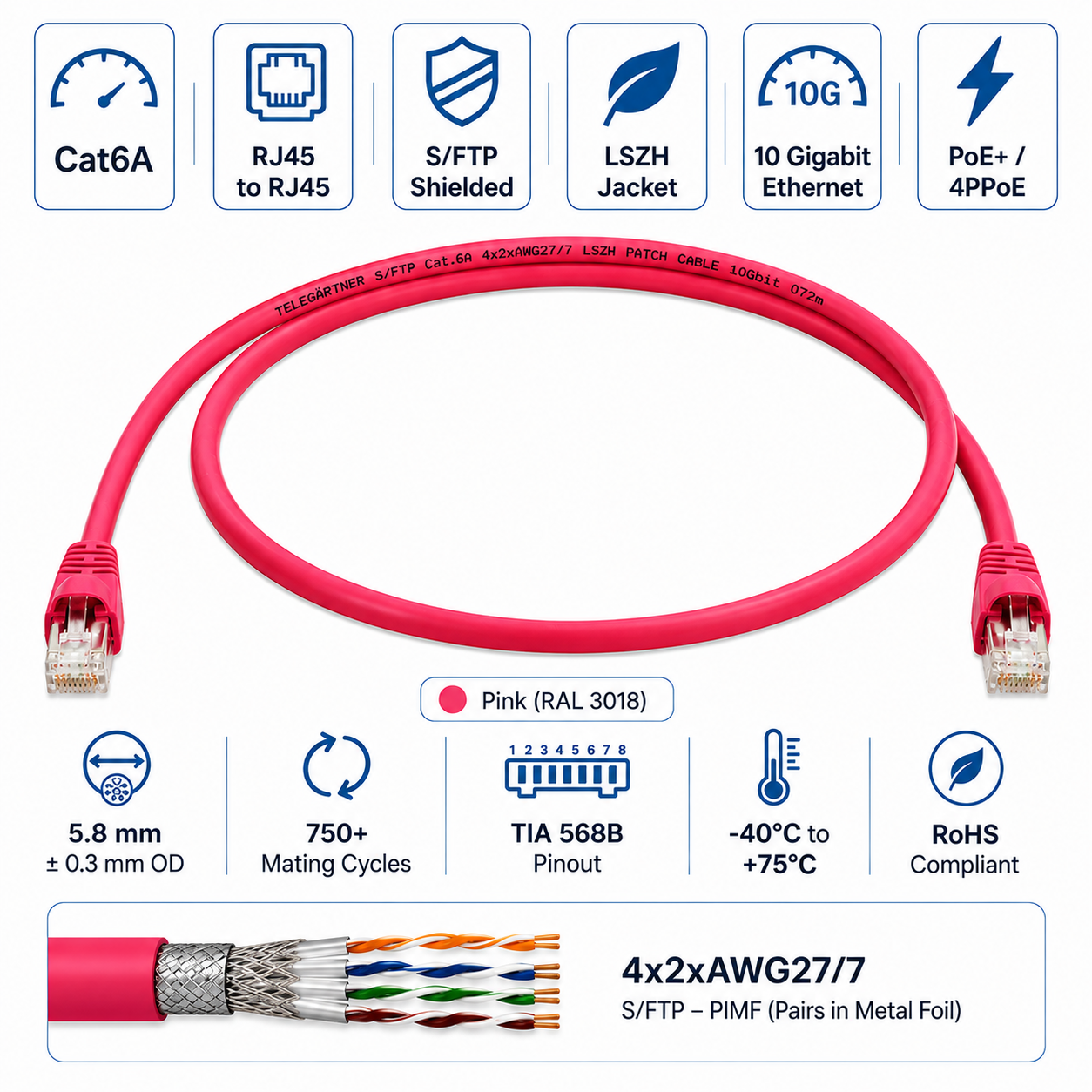 Telegärtner Cat6A RJ45 S/FTP Shielded LSZH Ethernet Patch Cord