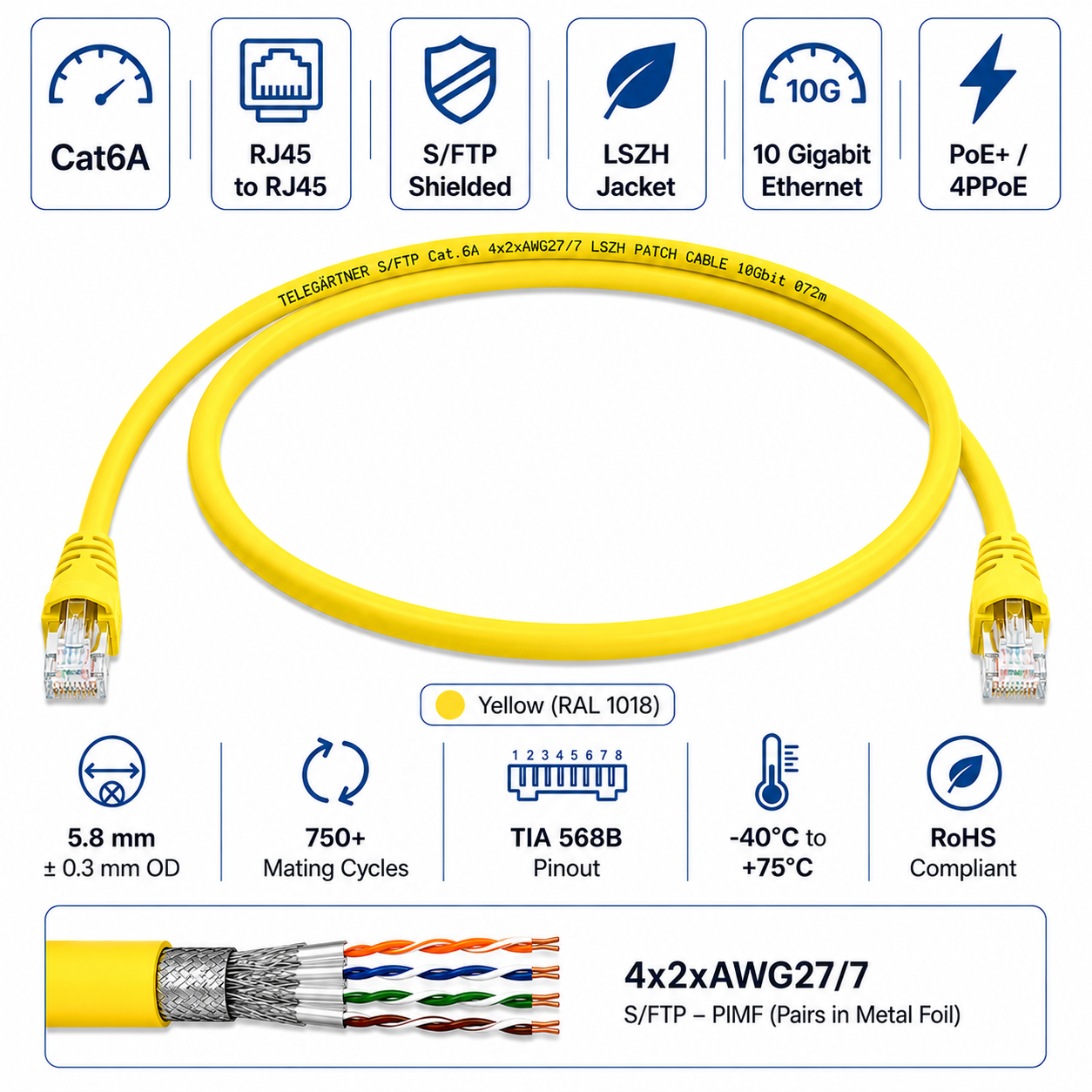 Telegärtner Cat6A RJ45 S/FTP Shielded LSZH Ethernet Patch Cord Yellow