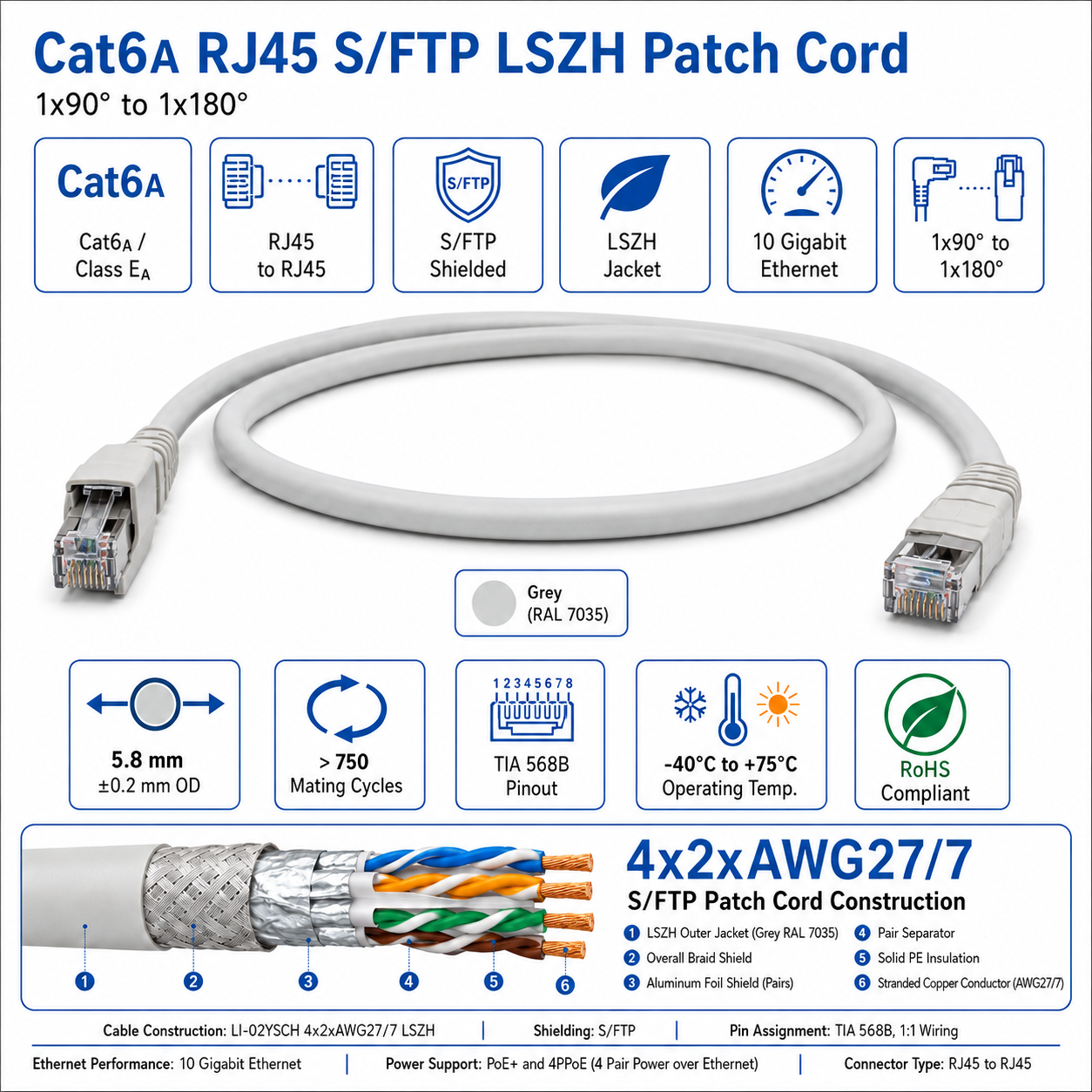 Telegärtner Cat6A RJ45 S/FTP LSZH 90° to Straight Patch Cord Grey