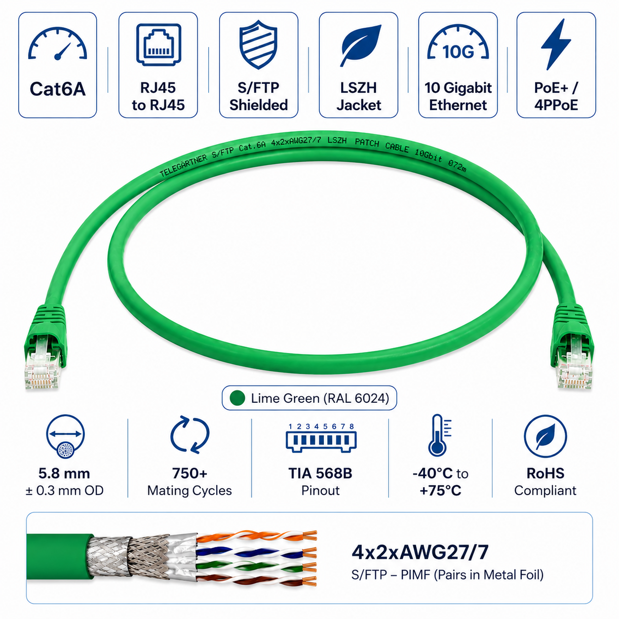 Telegärtner Cat6A RJ45 S/FTP Shielded LSZH Ethernet Patch Cord Green