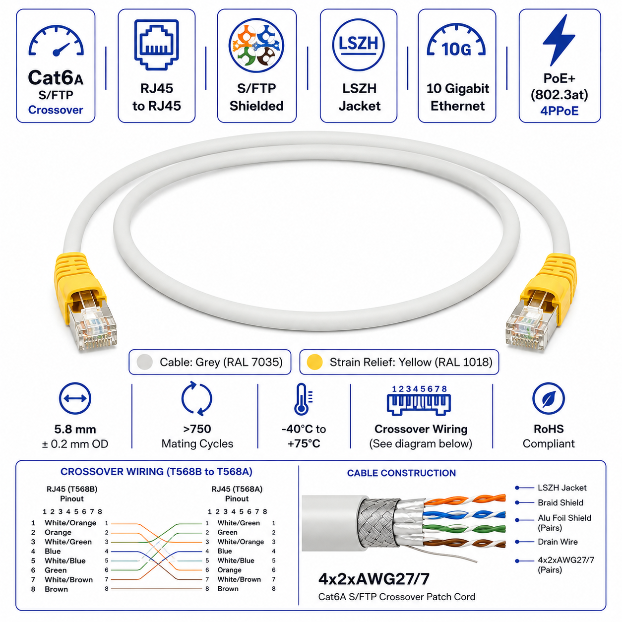 Telegärtner Cat6A RJ45 S/FTP Shielded LSZH Crossover Ethernet Patch Cord Grey