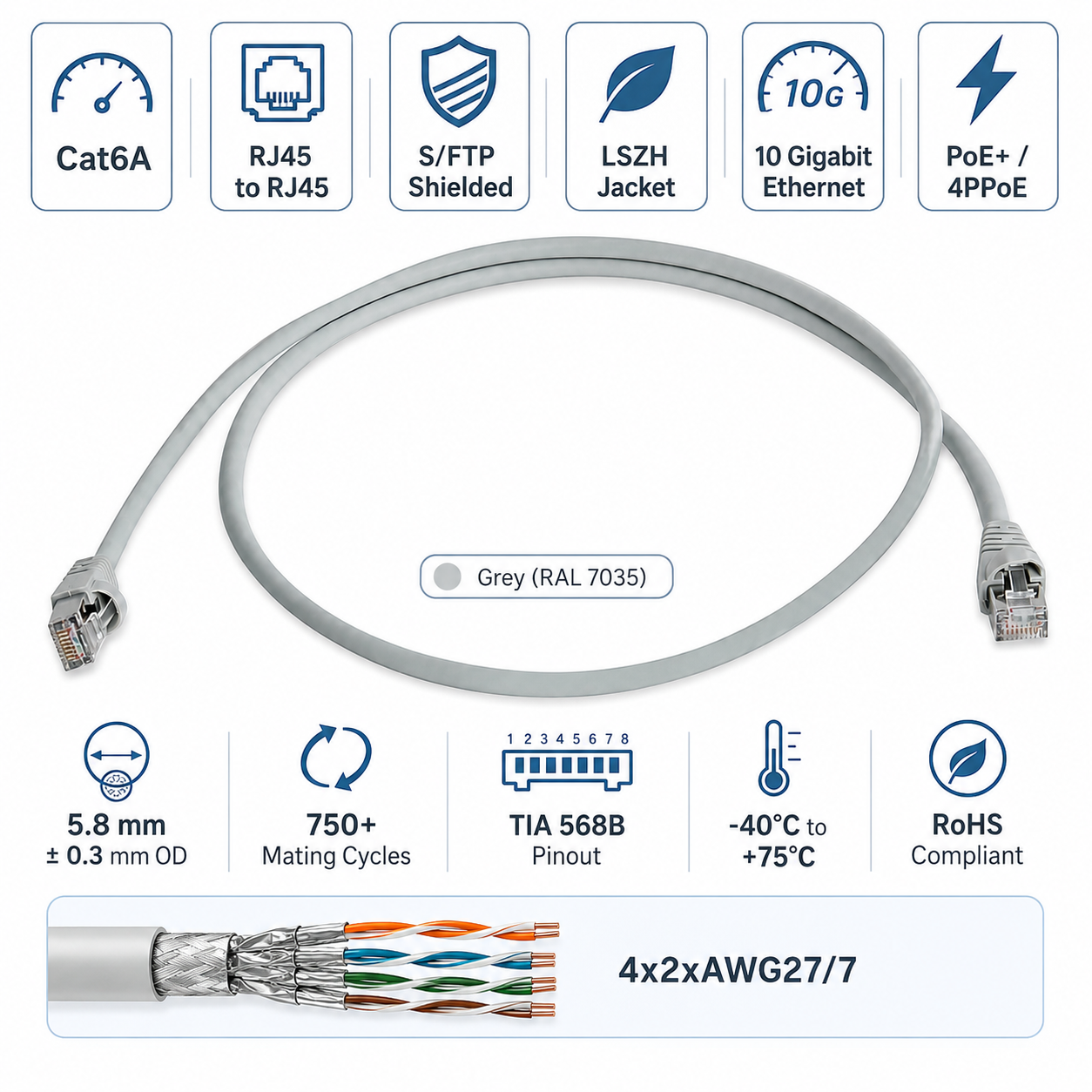 Telegartner Cat6A Ethernet Cable