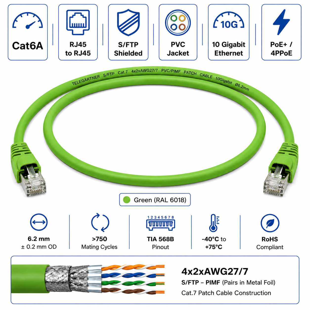 Telegärtner Cat6A RJ45 S/FTP Shielded PVC Ethernet Patch Cord Green