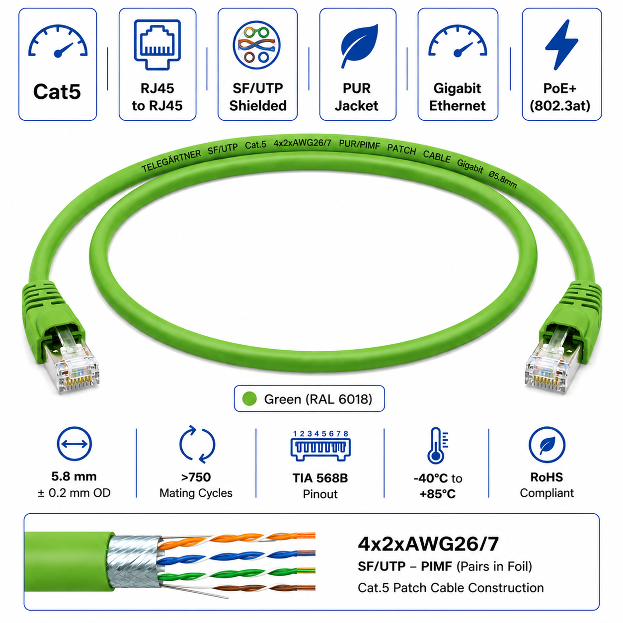 Telegärtner Cat5 RJ45 SF/UTP Shielded PUR Ethernet Patch Cord Green