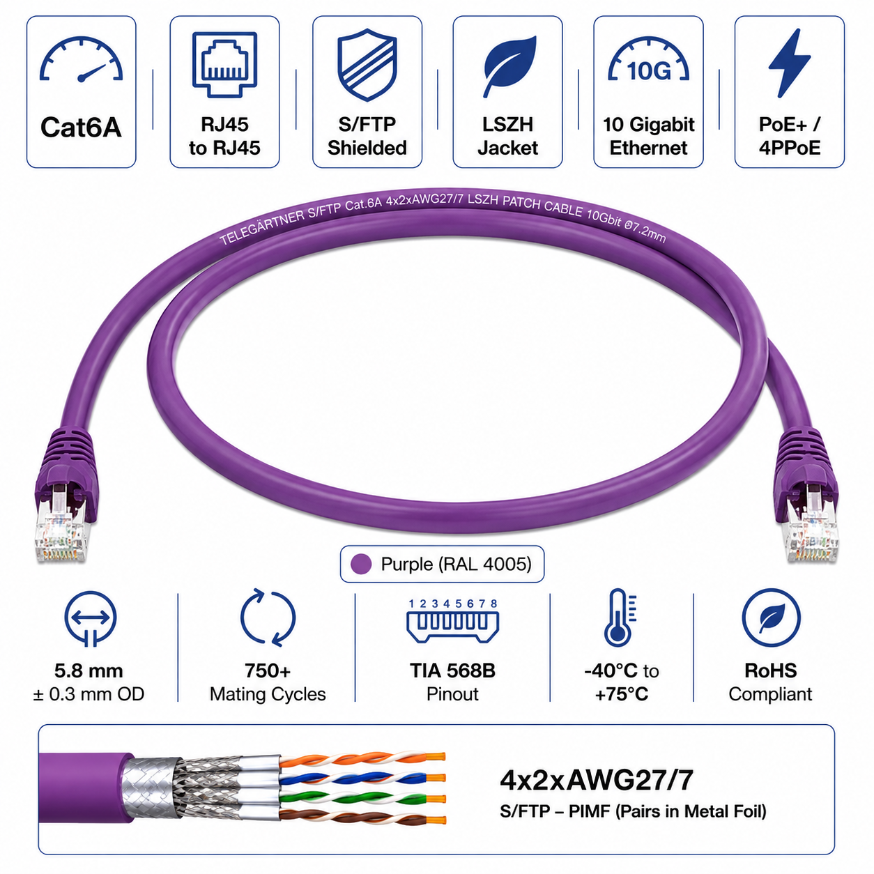 Telegärtner Cat6A RJ45 S/FTP Shielded LSZH Ethernet Patch Cord Purple
