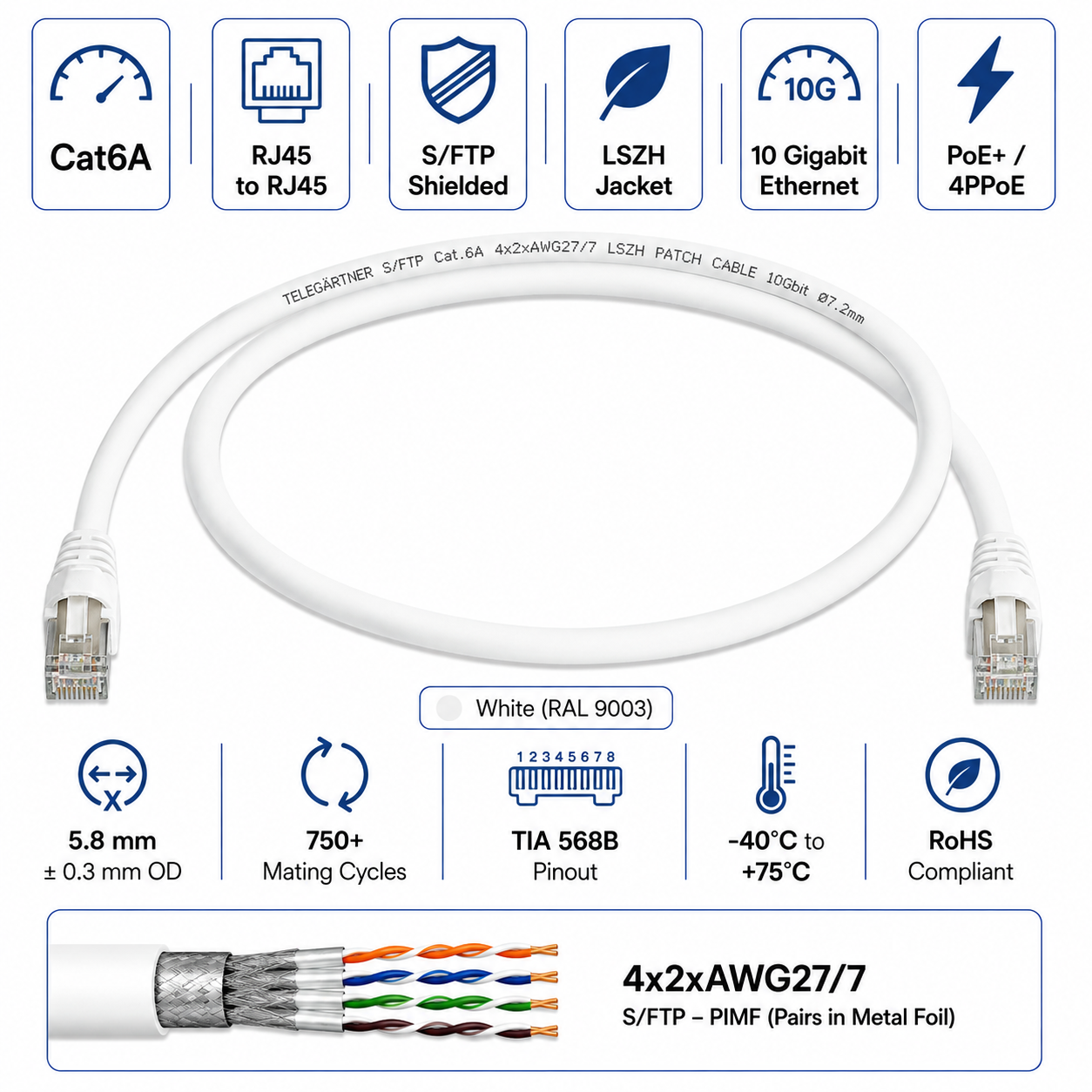 Telegärtner Cat6A RJ45 S/FTP Shielded LSZH Ethernet Patch Cord White